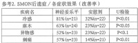 牛痘疫苗接種家兔炎症皮膚提取物注射液