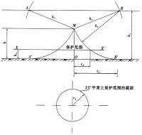 避雷針