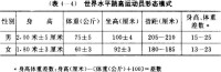 馬氏軀幹腿長指數