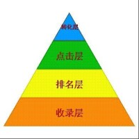 關鍵詞廣告