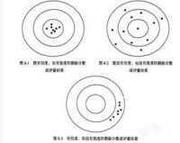 信度係數