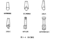 各式童柱