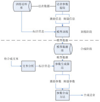 （圖）語音合成