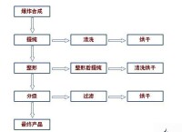 北京國瑞升科技有限公司