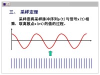 採樣定理