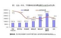 中國消費需求的蛻變