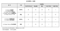 （圖）內外配色一覽表