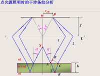 光的干涉