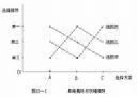 阿羅悖論