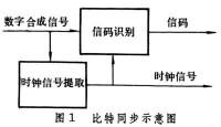 同步技術