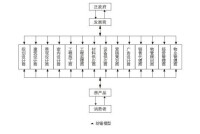 紡錘模型