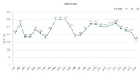 年度總文獻量（據2018年11月19日中國知網顯示）