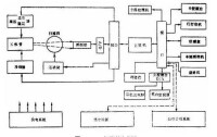 CT機