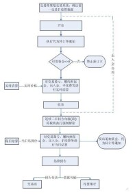 交易模式