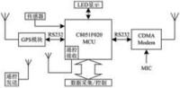 蜂窩行動電話系統