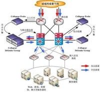 主機託管結構圖