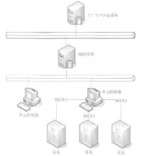 圖2 系統結構組成框圖