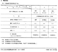 桐油[工業原料]