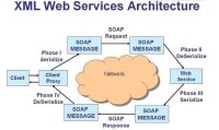 xml web service