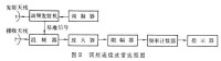 連續波雷達