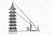 秦九韶《表望浮屠》繼承《海島算經》