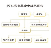 組織機構圖示