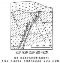 礦田構造