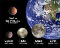 冥王星（pluto）與其它一些星體比較