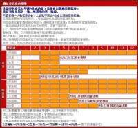 攻略順序要點