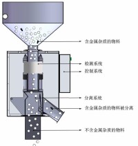 原理圖