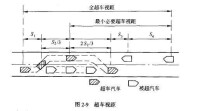 超車視距