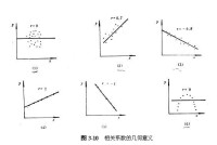 離差平方和