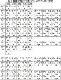 日語五十音圖