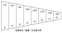 銷售漏斗管理