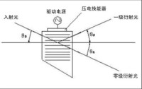 調Q激光器