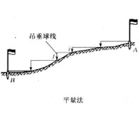 起伏地區鋼尺量距