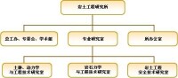 岩土工程研究所機構設置