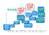 微電子學與固體電子學專業