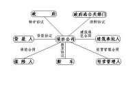 海外投資保險制度