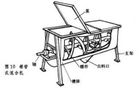 混合機械