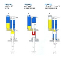 增壓缸工作原理