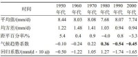 表3 “雅安天漏”雨強的年代際變化