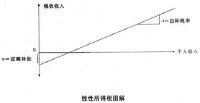 最優稅制理論