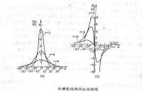外槽輪機構運動曲線