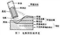 焊接冶金