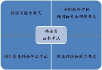 北京吉利大學韓語系教材