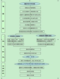 廣東省機電設備招標中心