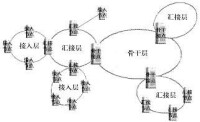 （圖）MSTP的應用