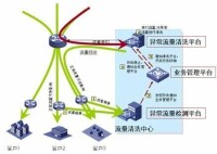 流量清洗方案原理邏輯示意圖