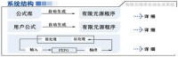 系統結構